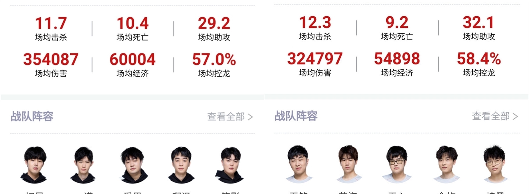 晋级与否